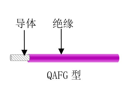 航空、航天用耐高溫抗輻射（屏蔽）輕型導線